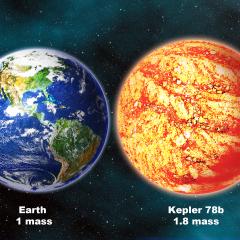 Kepler 78b: Earth-Sized Planet Discovered