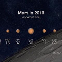 Mars at Closest Approach