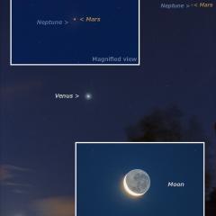 When Mars met Neptune