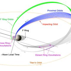 Cassini’s Grand Finale Tour at Saturn