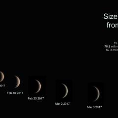 Phases of Venus