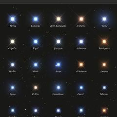 25 Brightest Stars in the Night Sky