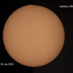 Perihelion to Aphelion