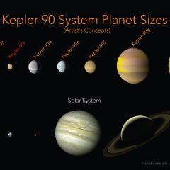 The Kepler 90 Planetary System