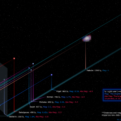 Orion in Depth