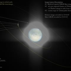 Fear and Dread: The Moons of Mars