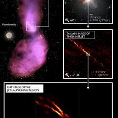 EHT Resolves Central Jet from Black Hole in Cen A