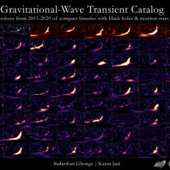 Ninety Gravitational Wave Spectrograms and Counting