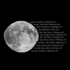 The Full Moon of 2021
