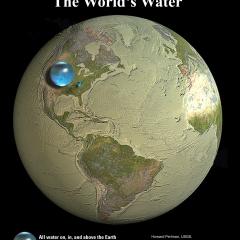 All the Water on Planet Earth