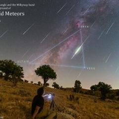 Meteors along the Milky Way