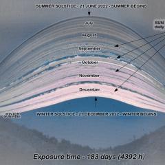 183 Days in the Sun