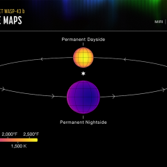 Temperatures on Exoplanet WASP 43b