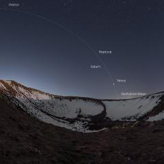 An Evening Sky Full of Planets