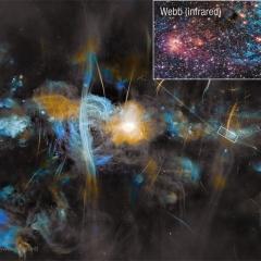 The Galactic Center in Radio from MeerKAT