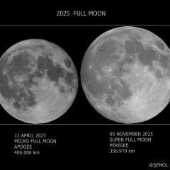 Micro Moon vs Super Moon