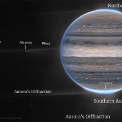 Jupiter from the Webb Space Telescope
