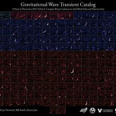 Black Holes and Neutron Stars: 218 Mergers and Counting