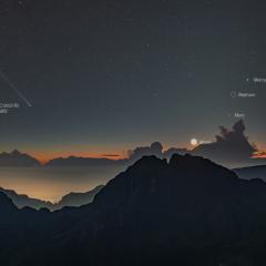 PanSTARRS and Planets